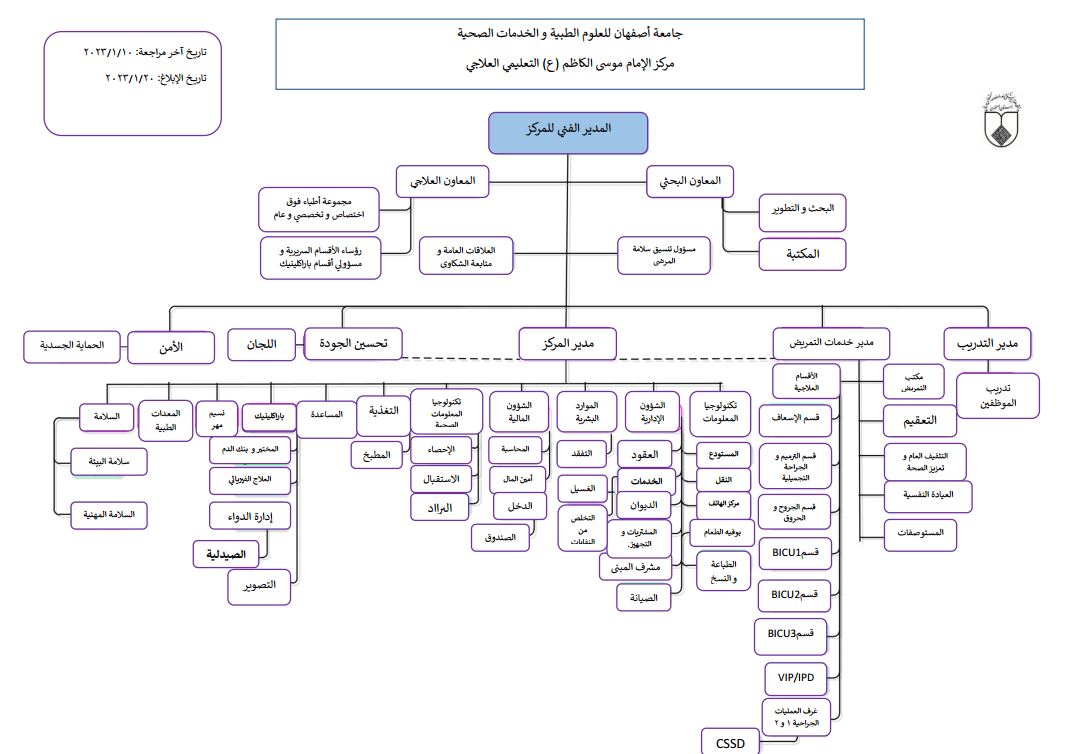 نمودار سازمانی