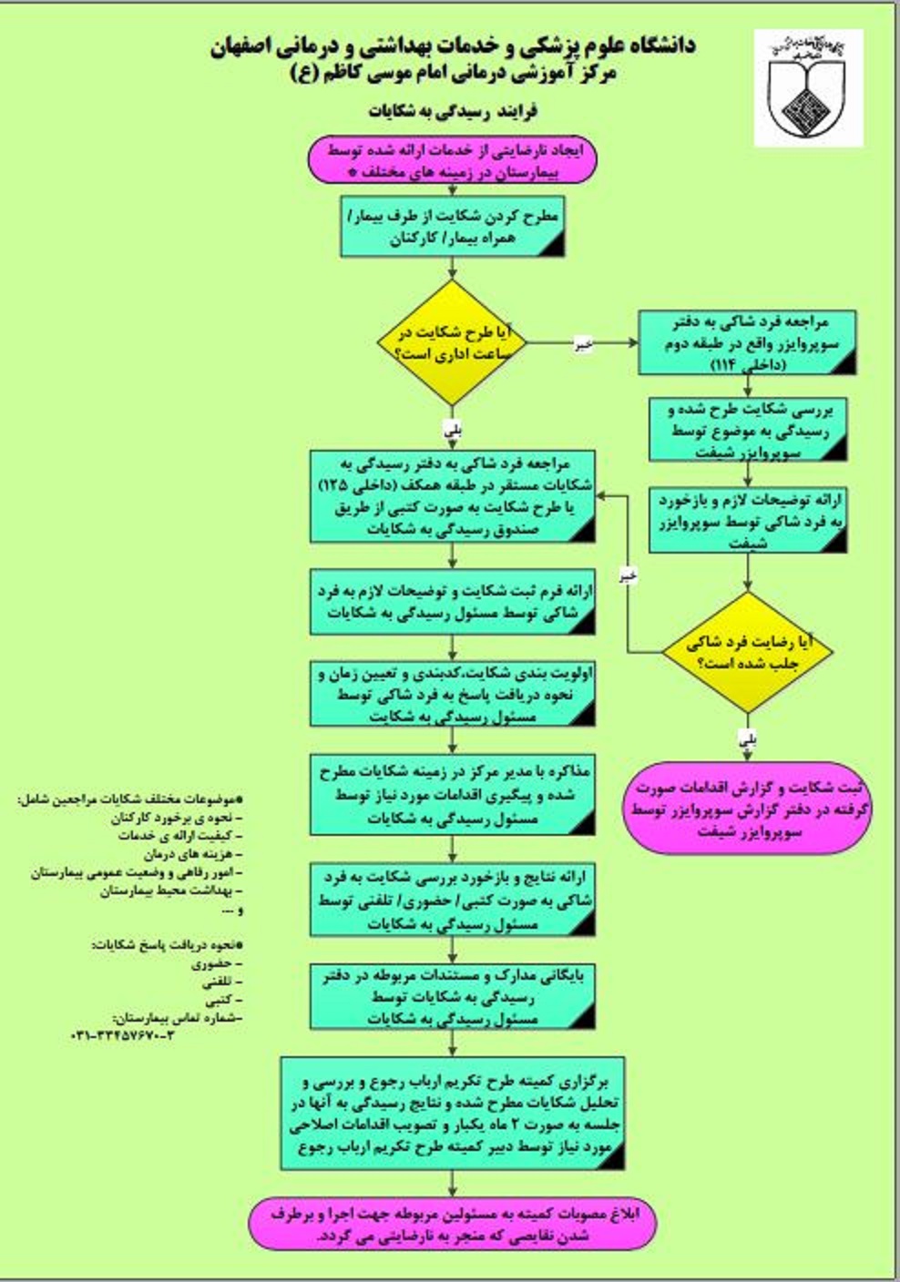 فرآیندگی