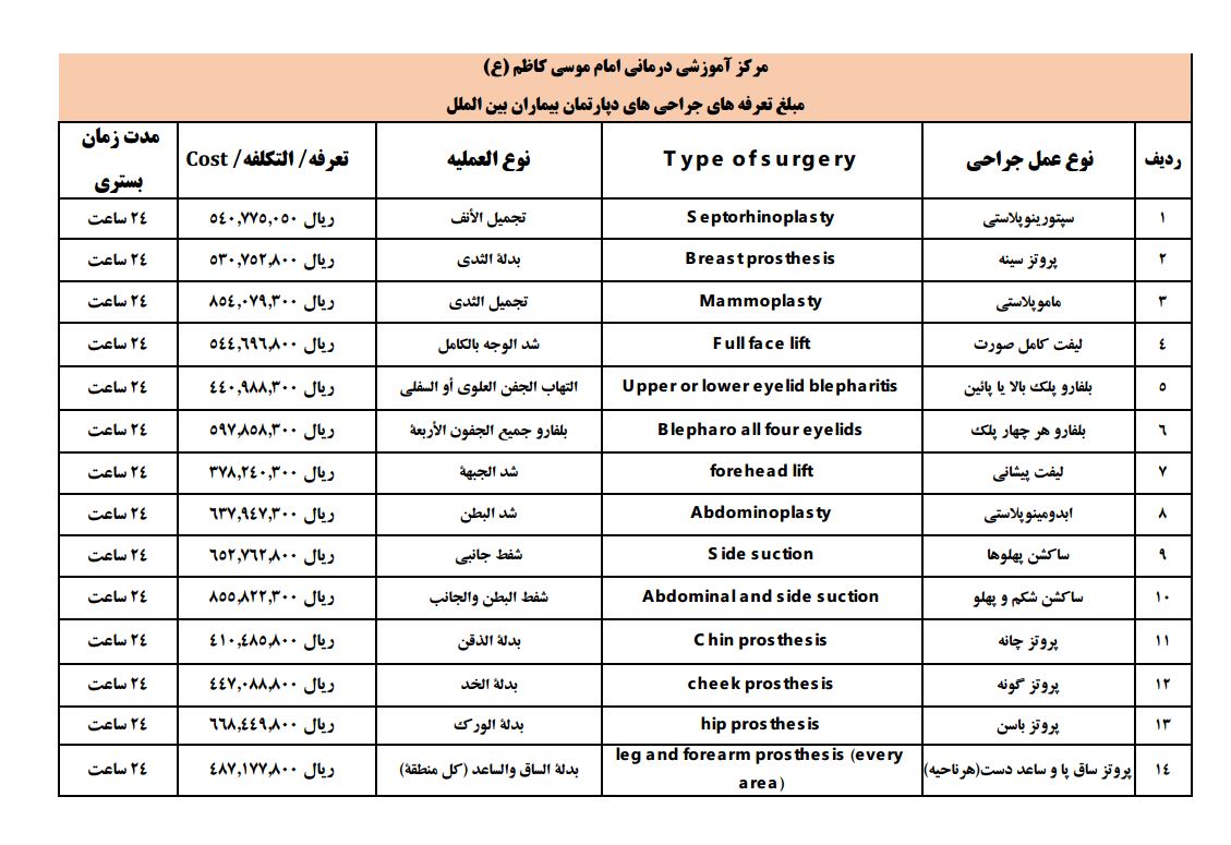 تعرفه پزشکی