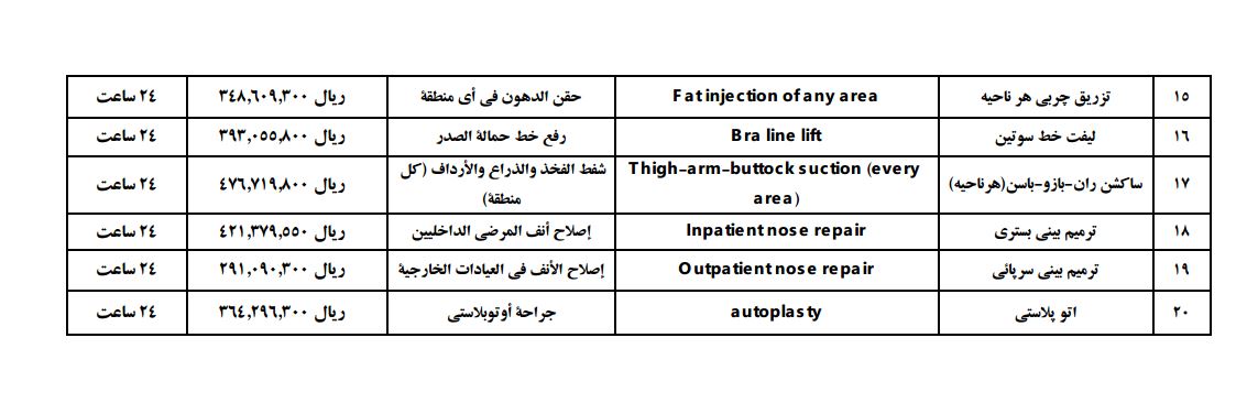 تعرفه پزشکی2