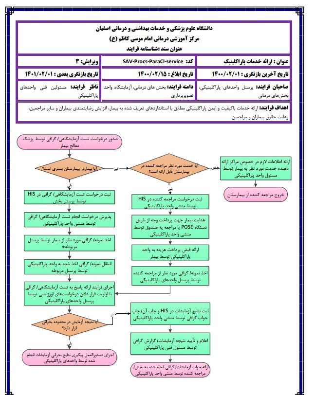 پار