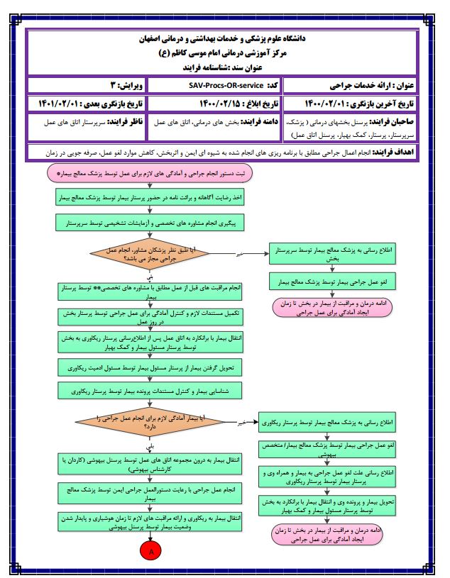 جر
