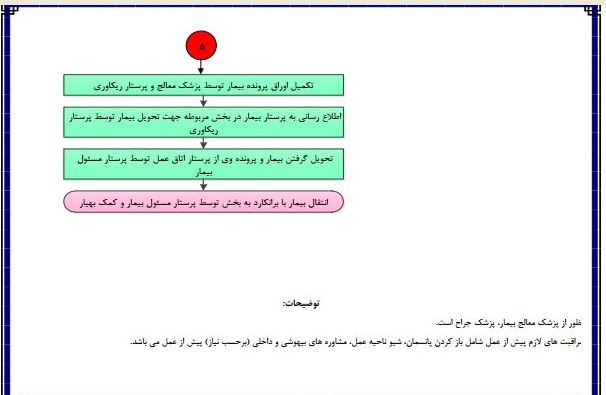 ج2